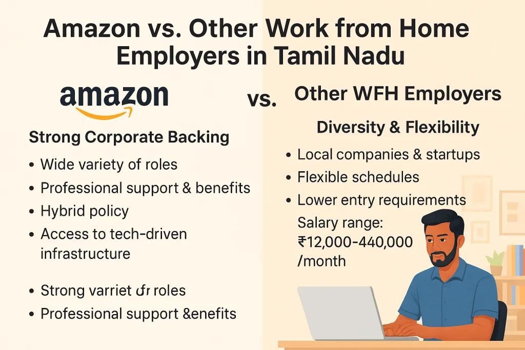 Amazon vs. Other Work from Home Employers in Tamil Nadu